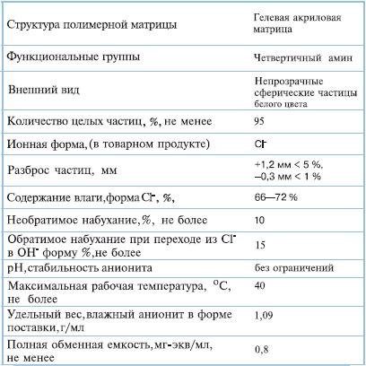 Характеристики_Purolite_A-860