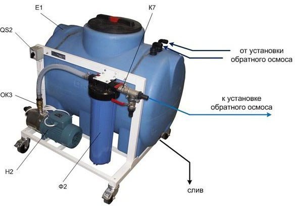 Система заполнения фильтратом при остановках для RO8-RO12x4040