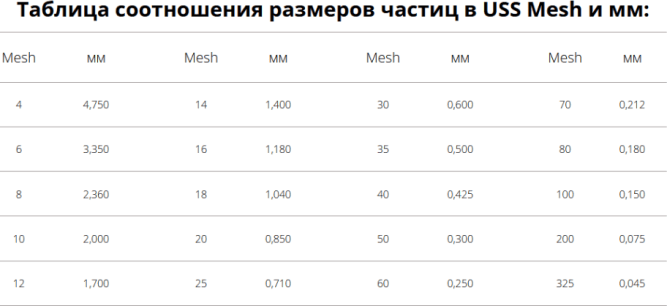 Кокосовый активированный уголь 12 40-900