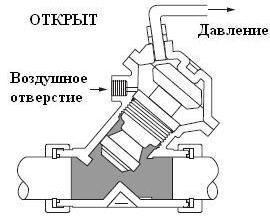 Клапан пневмо-гидр К534-Х2 PLS 1,5" NO