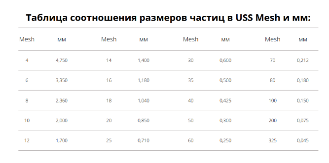 Активированный уголь CE 12x30 (I.N. 1100) (Малайзия)