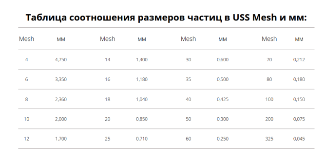 Активированный уголь Ikaindo 18x40 (Индонезия)