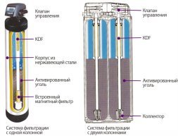 Фильтр сорбционно-обезжелезивающий CF-1054+BNT2650T