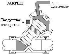 Клапан К524-Х230-14000 1.5" НО
