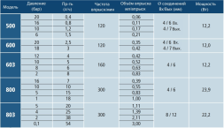Аналоговый дозирующий насос Tekna EVO APG603NHH0000/EVO