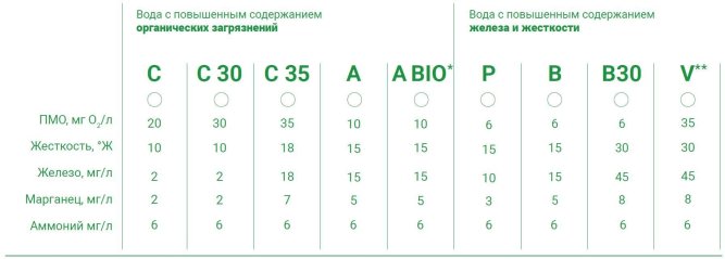 Экотар V, 12,5л