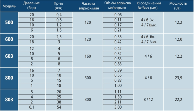Трубка всасывания доз.жидкости 4/6 мм насоса Tekna EVO 500,600,603,800 (ПВХ