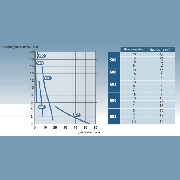 Инжекторный клапан насоса Tekna EVO 603,800 PVDF-T/FPM