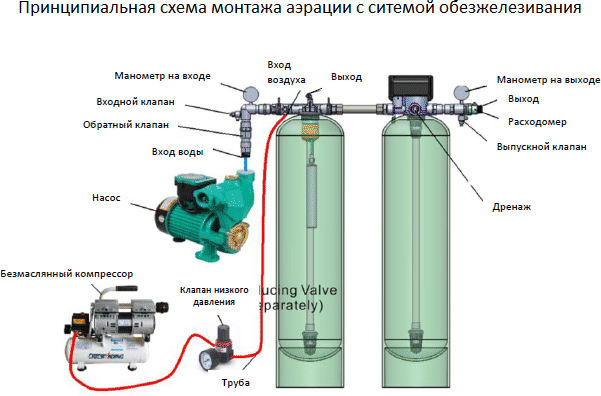 Блок аэрации 14/HC480A