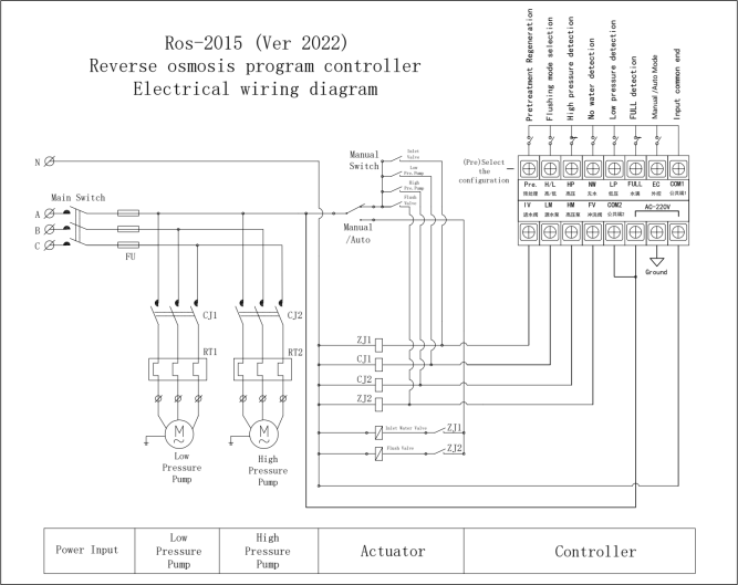 Контроллер для осмоса ROS-2015