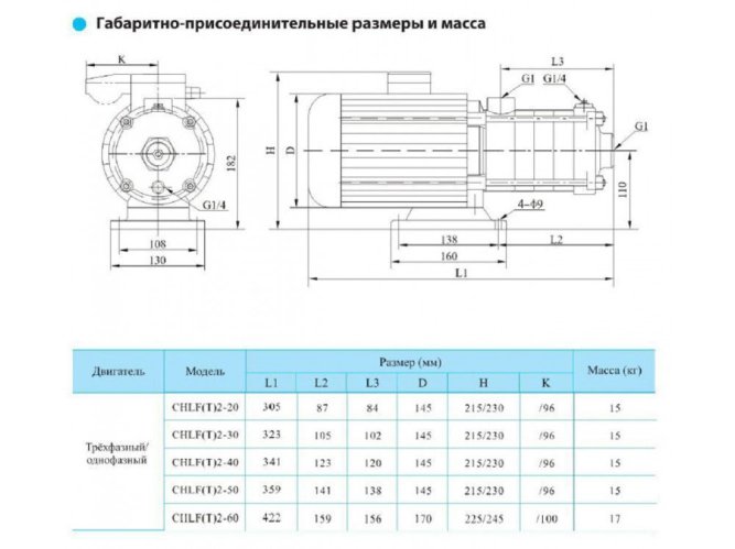 Насос CHLF2-30LDWSC(220V)