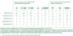 Экотар С30 (25л)