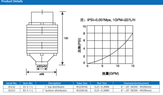 Дистрибьютор Bottom (XS-5-1-L 1" JD233)